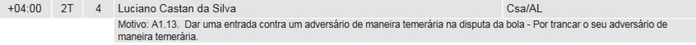 Relato do árbitro na súmula do jogo entre Athletico e CSA — Foto: Divulgação/CBF