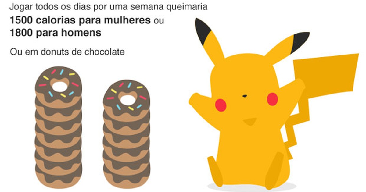 Saiba quais são os Pokémon mais comuns e os mais raros de Pokémon Go