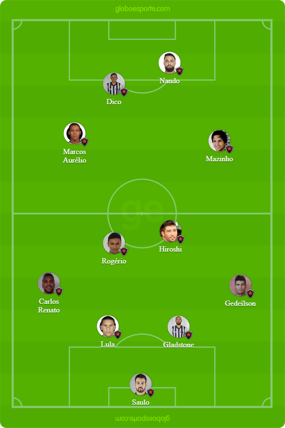  (Foto: GloboEsporte.com)