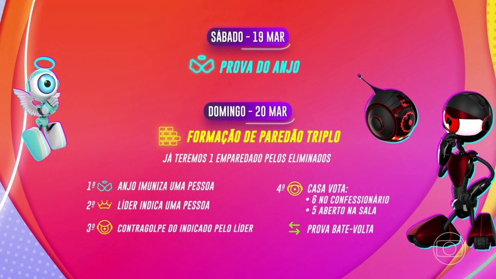 Confira o que vai rolar na nona semana do BBB 22 — Foto: Globo
