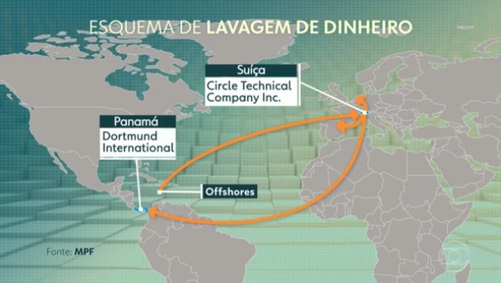 Mapa esquematiza caminho do dinheiro pago pela Odebrecht no exterior em esquema ligada ao senador José Serra. — Foto: Reprodução/TV Globo