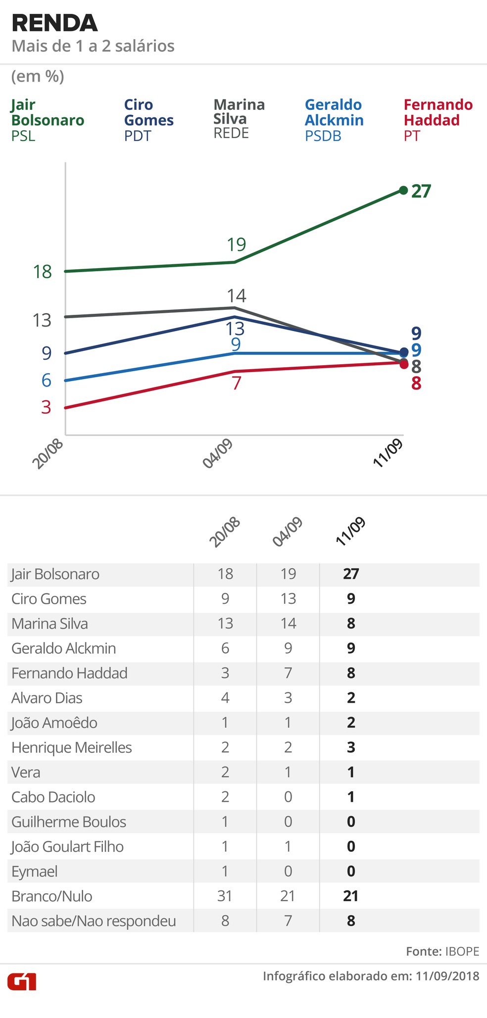  &mdash; Foto: Alexandre Mauro, Betta Jaworski, Igor Estrella / G1 Arte