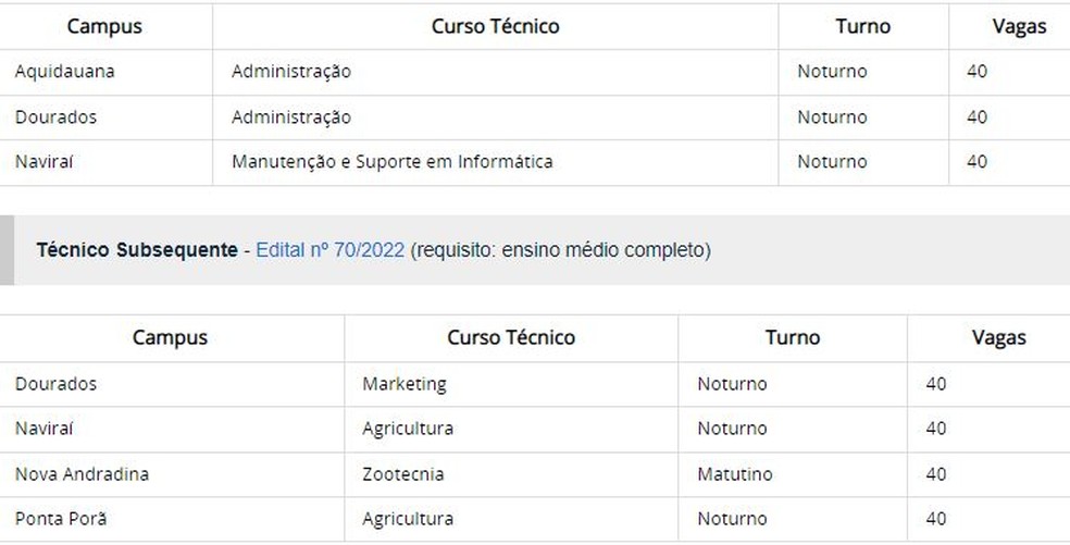 Quadro de vagas e cursos  â Foto: ReproduÃ§Ã£o
