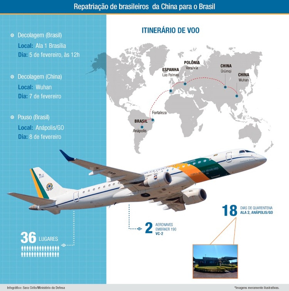 Trajeto a ser feito por aviões que vão buscar brasileiros em Wuhan, na China — Foto: Ministério da Defesa/Reprodução