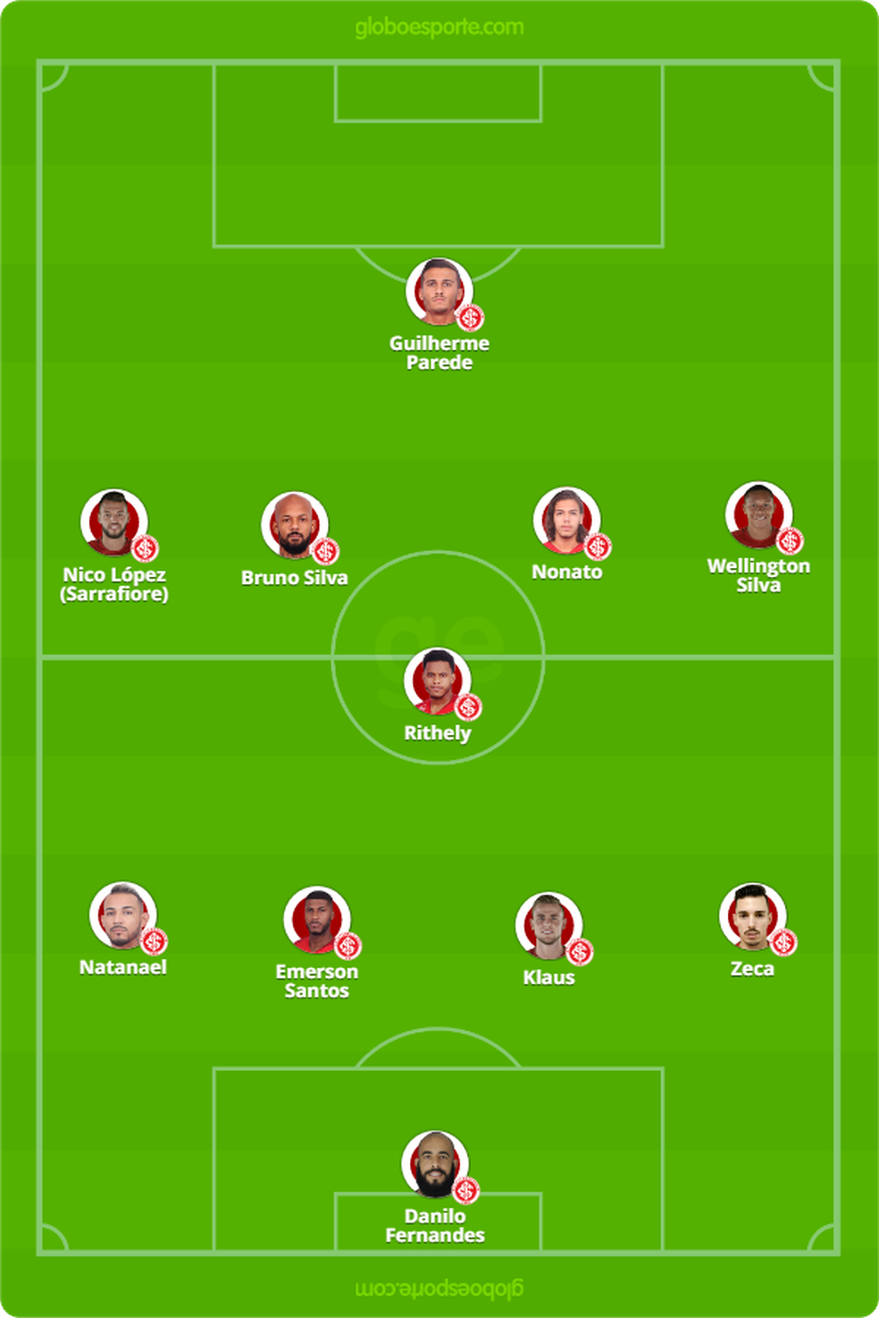 ProvÃ¡vel time titular do Colorado â Foto: GloboEsporte.com