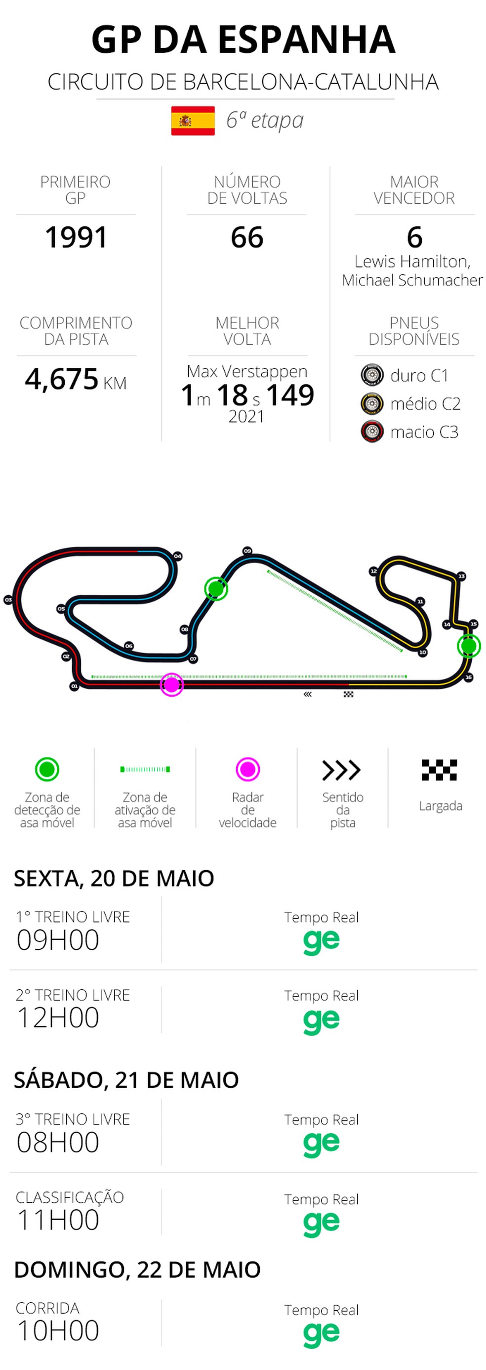 Infos e horários do GP da Espanha da F1 2022 — Foto: Infoesporte