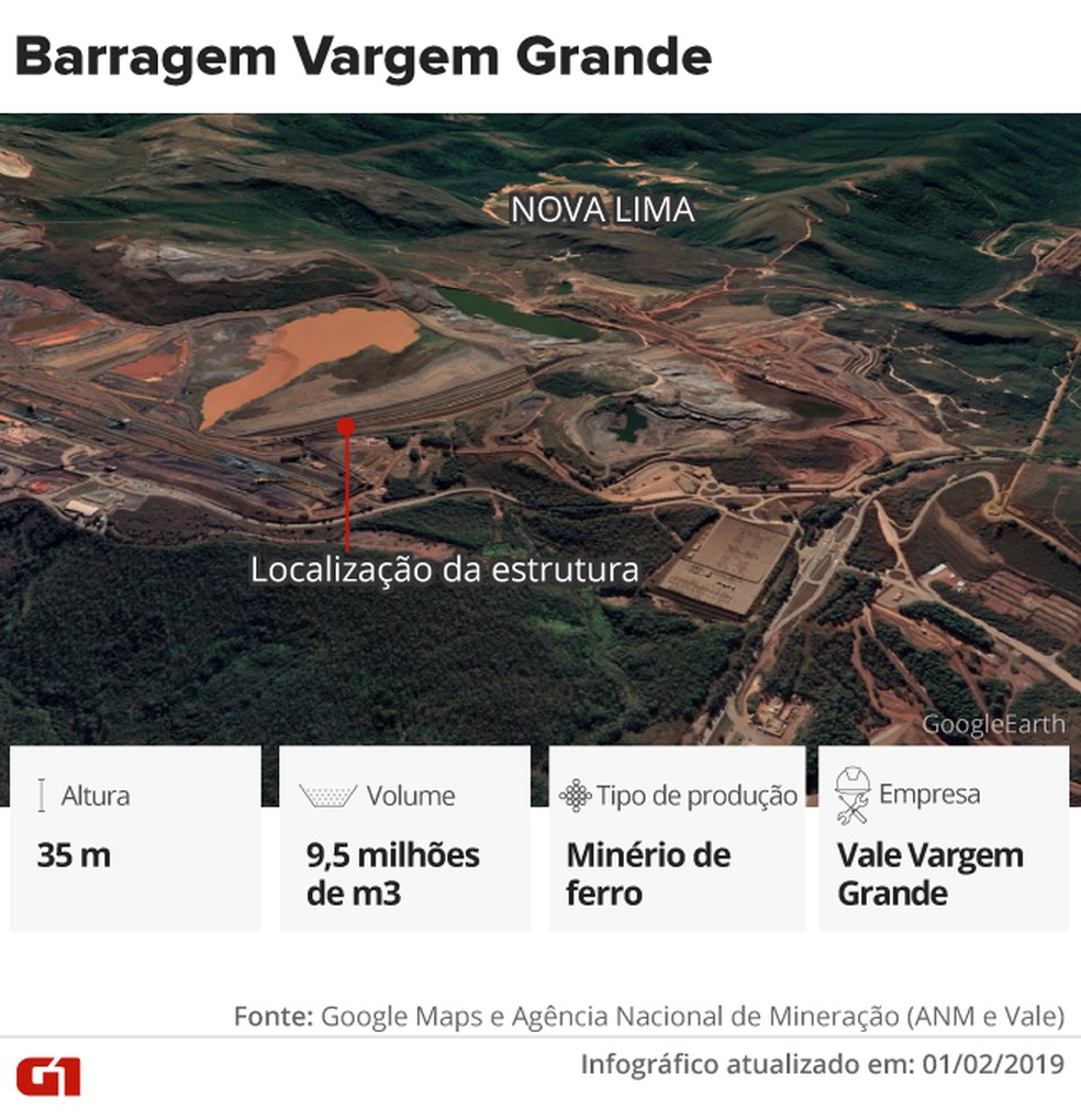 barragem vargem grande - Liminar determina bloqueio de R$ 1 bilhão da Vale por risco na barragem Vargem Grande e marca audiência de conciliação