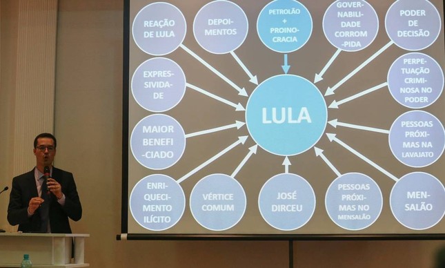 O procurador da República Deltan Dallagnol durante apresentação da denúncia contra Lula