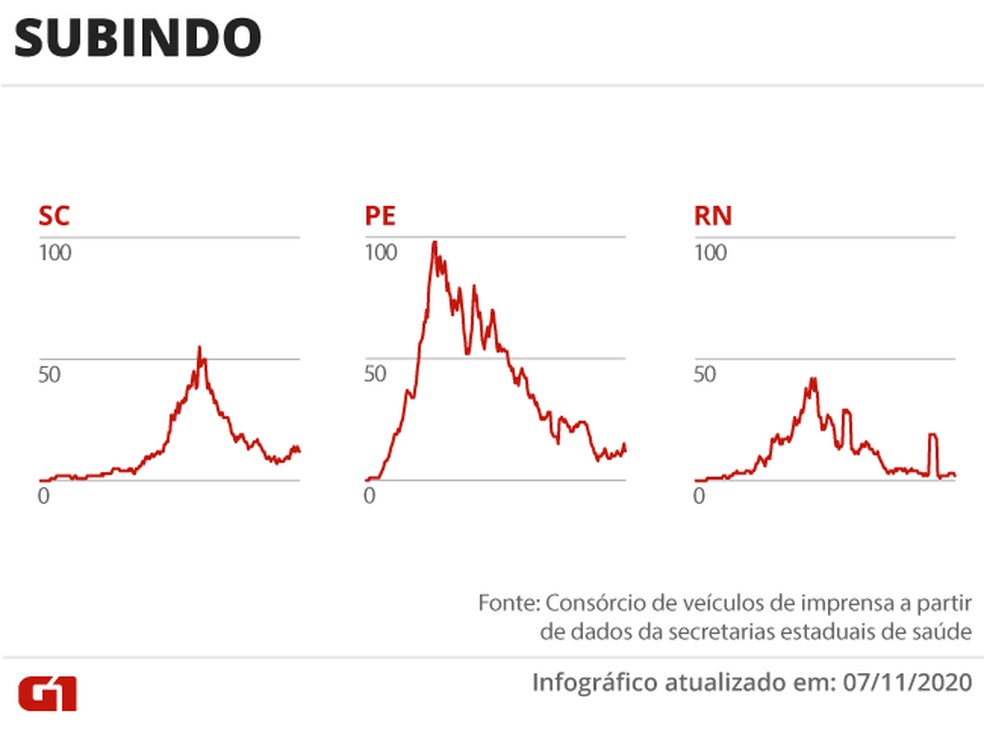 Estados com a média de mortes subindo — Foto: Arte G1