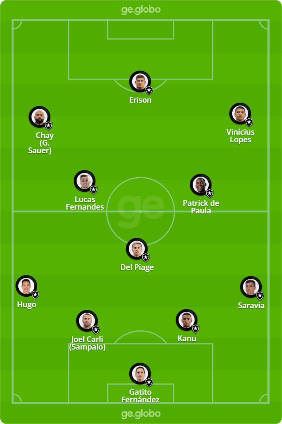 Provável Botafogo contra o América-MG — Foto: ge