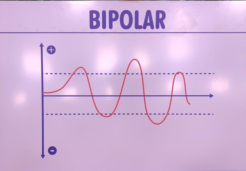 São dois tipos de bipolaridade: tipo 1 e tipo 2. (Foto: Augusto Carlos/TV Globo)