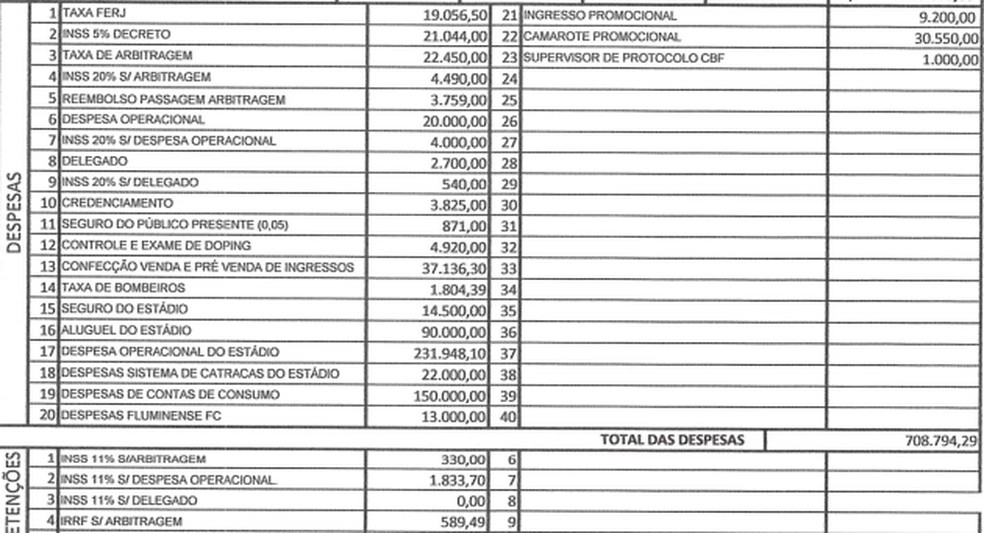 Despesas de Fluminense x Goiás — Foto: Reprodução