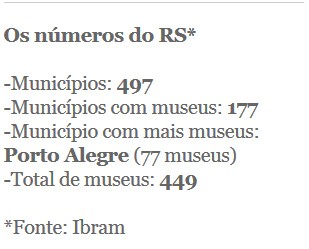 Números museus RS, Rio Grande do Sul (Foto: G1)