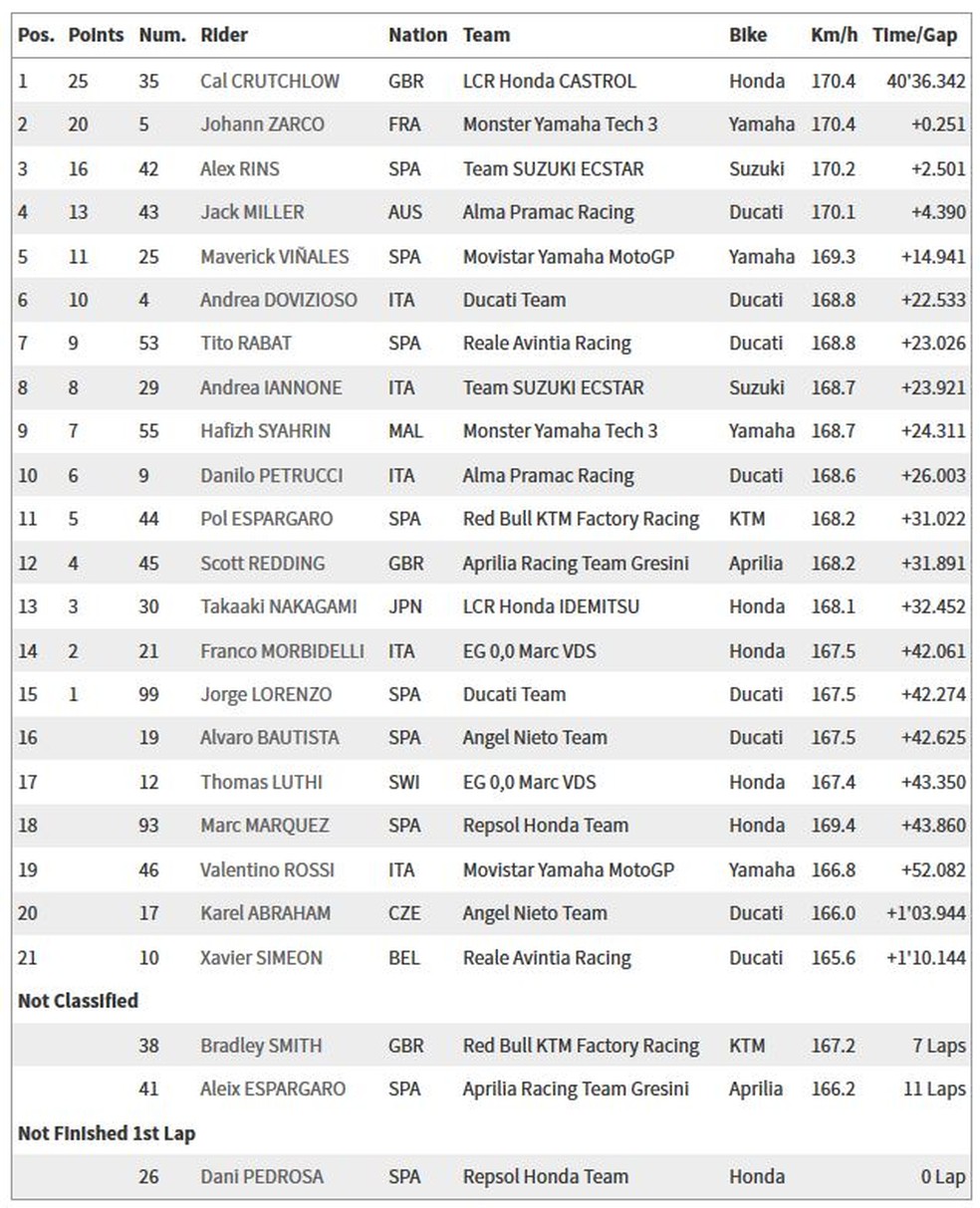 ClassificaÃ§Ã£o final, GP da Argentina (Foto: ReproduÃ§Ã£o)