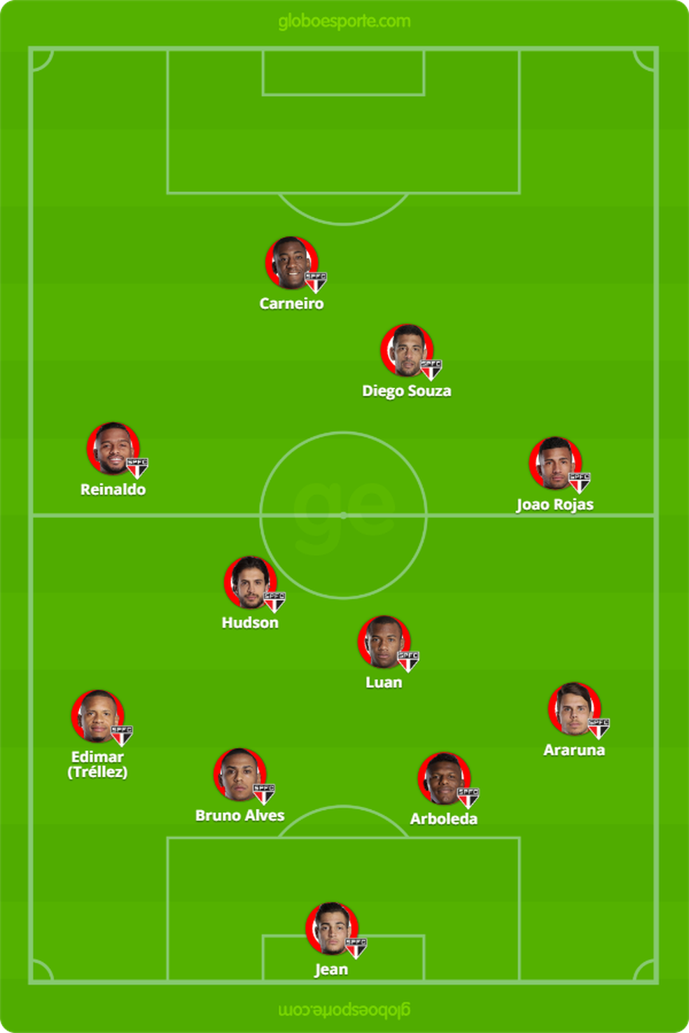 O provÃ¡vel SÃ£o Paulo para encarar o FuracÃ£o â Foto: GloboEsporte.com