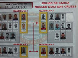 Suspeitos de cada quadrilha investigada pela operação (Foto: Maiara Barbosa/G1)