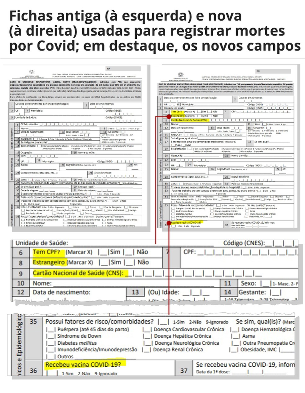 Mudanças na ficha do Sivep Gripe — Foto: Arte/G1