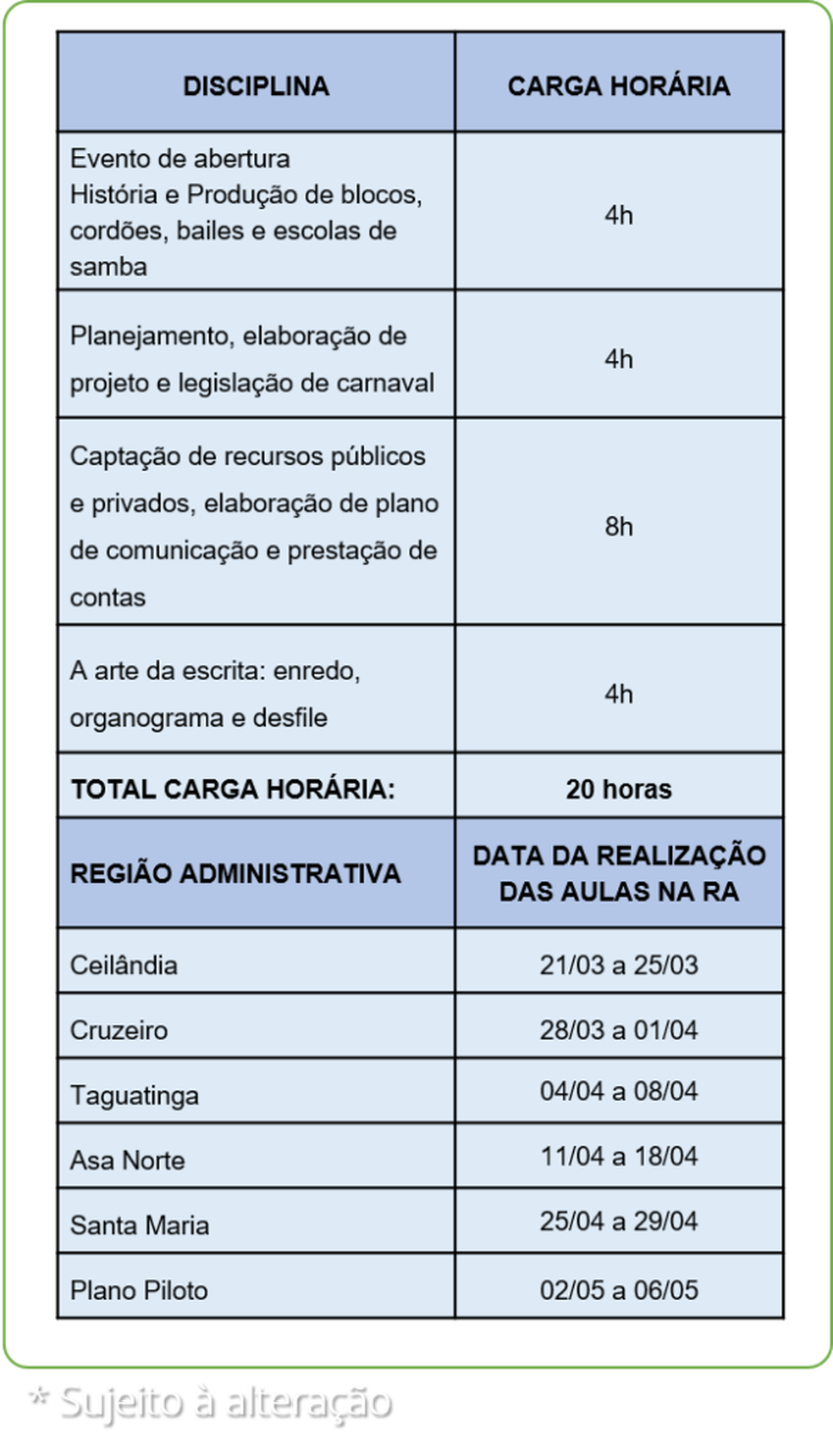 Cursos ofertados no módulo 1 do projeto 'Escola de Carnaval' — Foto: Secec-DF/Reprodução