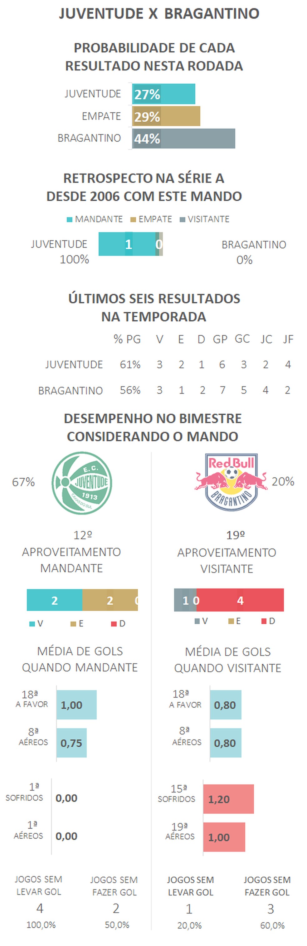  — Foto: Espião Estatístico