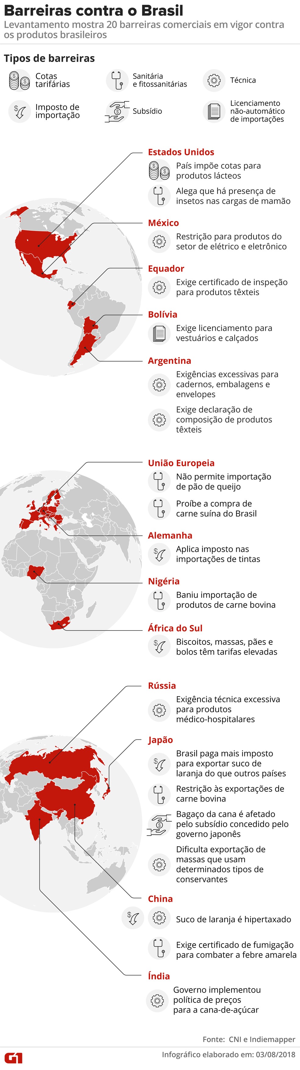 As 20 barreiras comerciais (Foto: Infografia: Alexandre Mauro/G1)