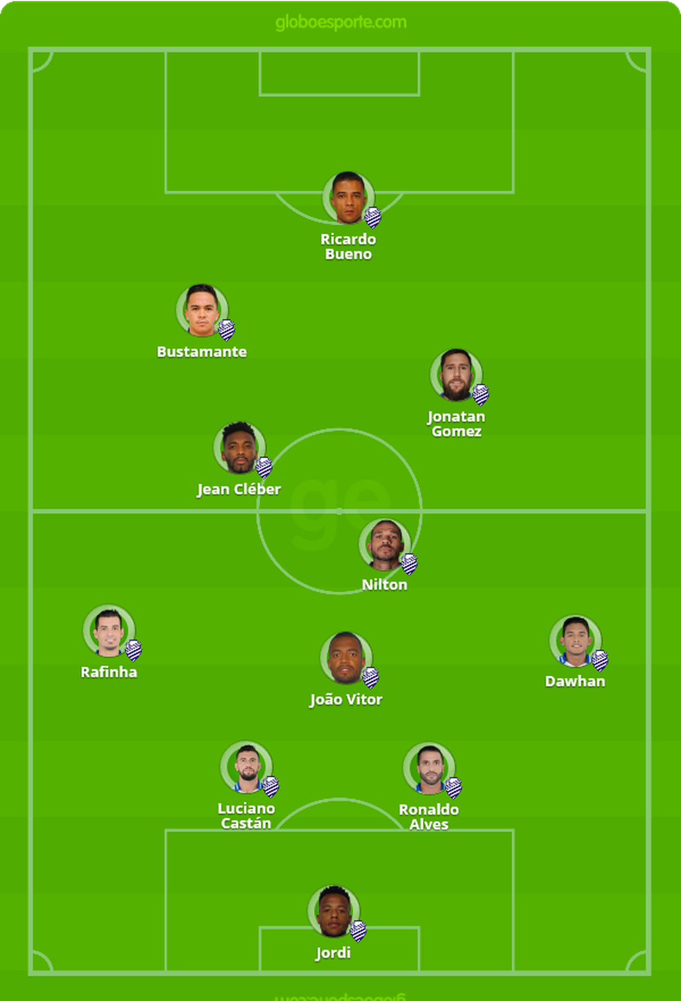 Provável escalação do CSA para enfrentar a Chapecoense — Foto: GloboEsporte.com