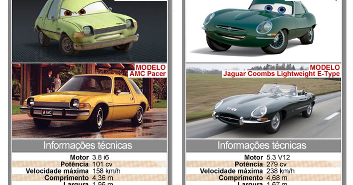 Personagens de Carros: conheça nomes e características