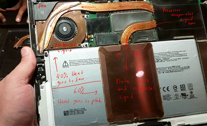 Imagem mostra o interior do Surface Pro 4. Circuito em cobre conduz a água até o processador e até as estruturas responsáveis pela condensação (Foto: Reprodução/Sean_ONG)