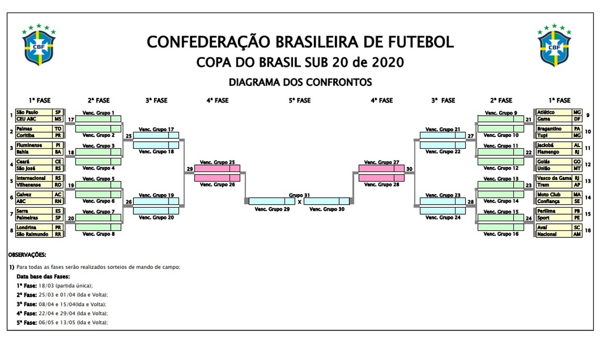 CBF divulga datas da Copa do Brasil Sub20; Galvez recebe ABCRN dia 18