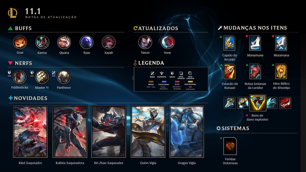 Patch Notes 11 1 Do Lol Inicia Temporada 2021 E Altera Itens E Campeoes Lol Ge