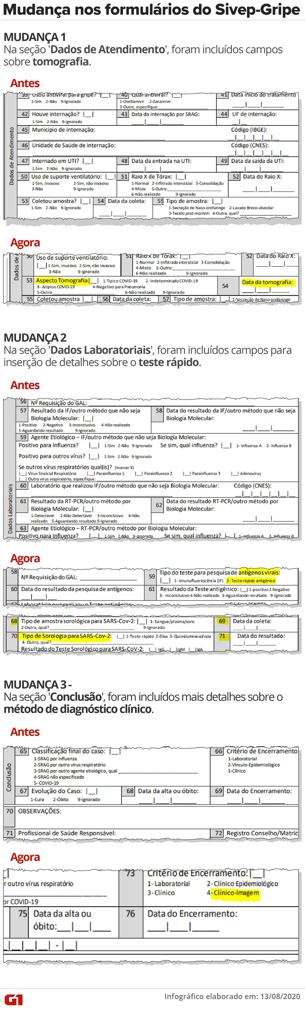 Arte mostra mudança nos formulários do Sivep-Gripe  — Foto: G1