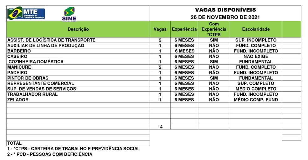 Sine Acre oferece 14 vagas de emprego nesta sexta-feira (26); confira a lista — Foto: Divulgação/Sine-Ac