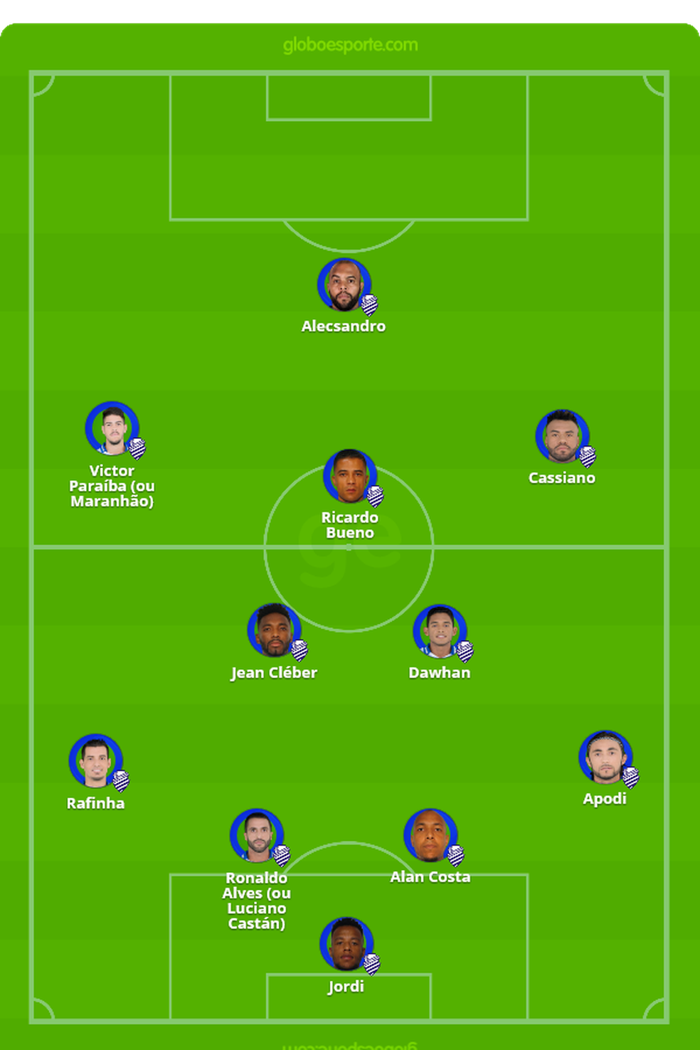 Provável escalação do CSA para enfrentar o Athletico — Foto: Arte/GloboEsporte.com