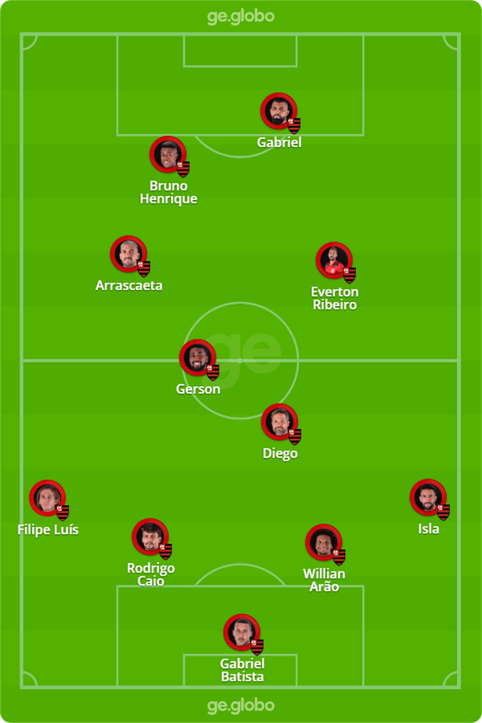 Provável escalação do Flamengo contra o Fluminense — Foto: ge