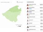 Marquinhos é 1º em 6 zonas eleitorais de Campo Grande; Rose é 2ª em três