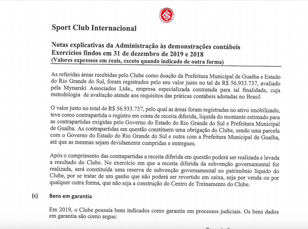 O valor dos terrenos conforme o balanço do Inter — Foto: Reprodução