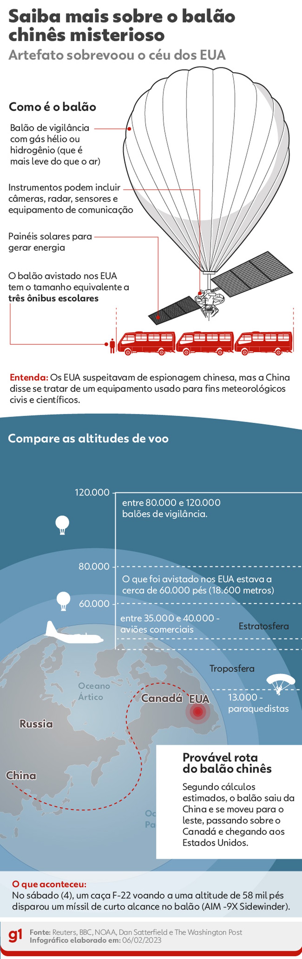Balão chinês tem comprimento de três ônibus — Foto: g1