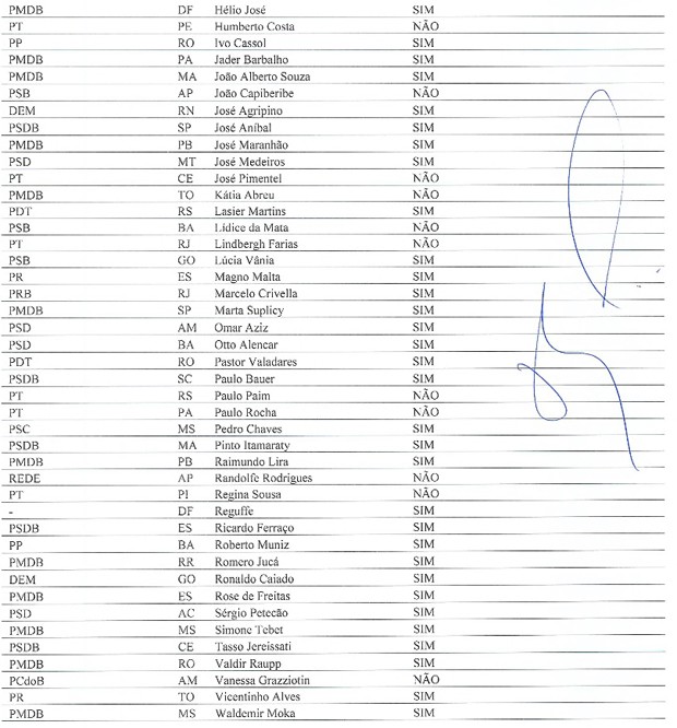 Veja como cada senador votou no 1º turno da PEC do teto de gastos (Foto: Reprodução)