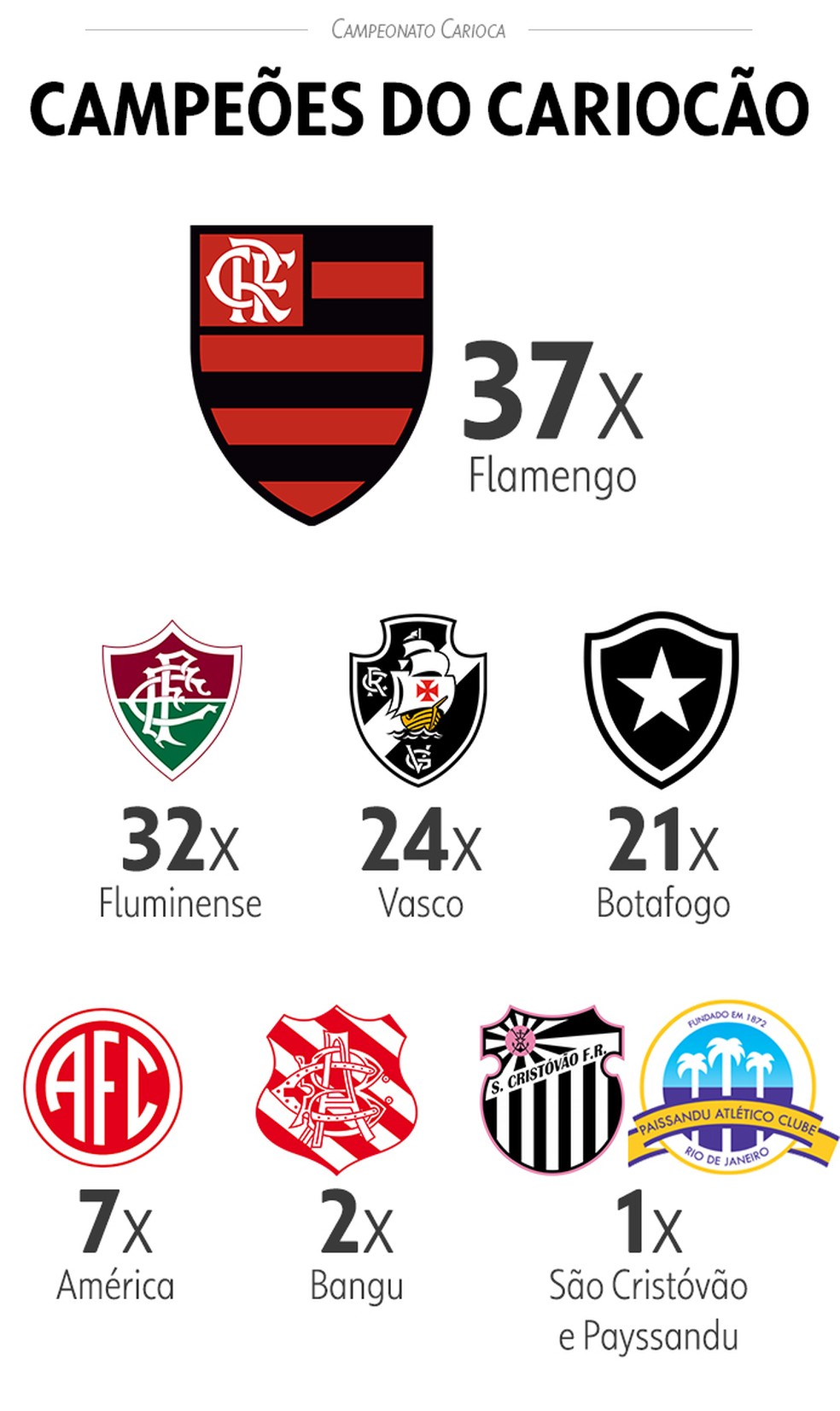 INFO Campeonato Carioca 2023 — Foto: Infoesporte