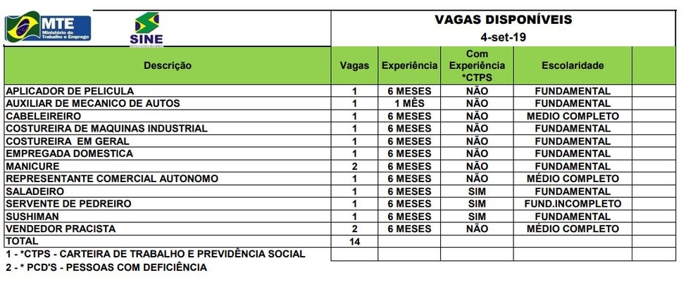 Sine oferece 14 vagas — Foto: Divulgação