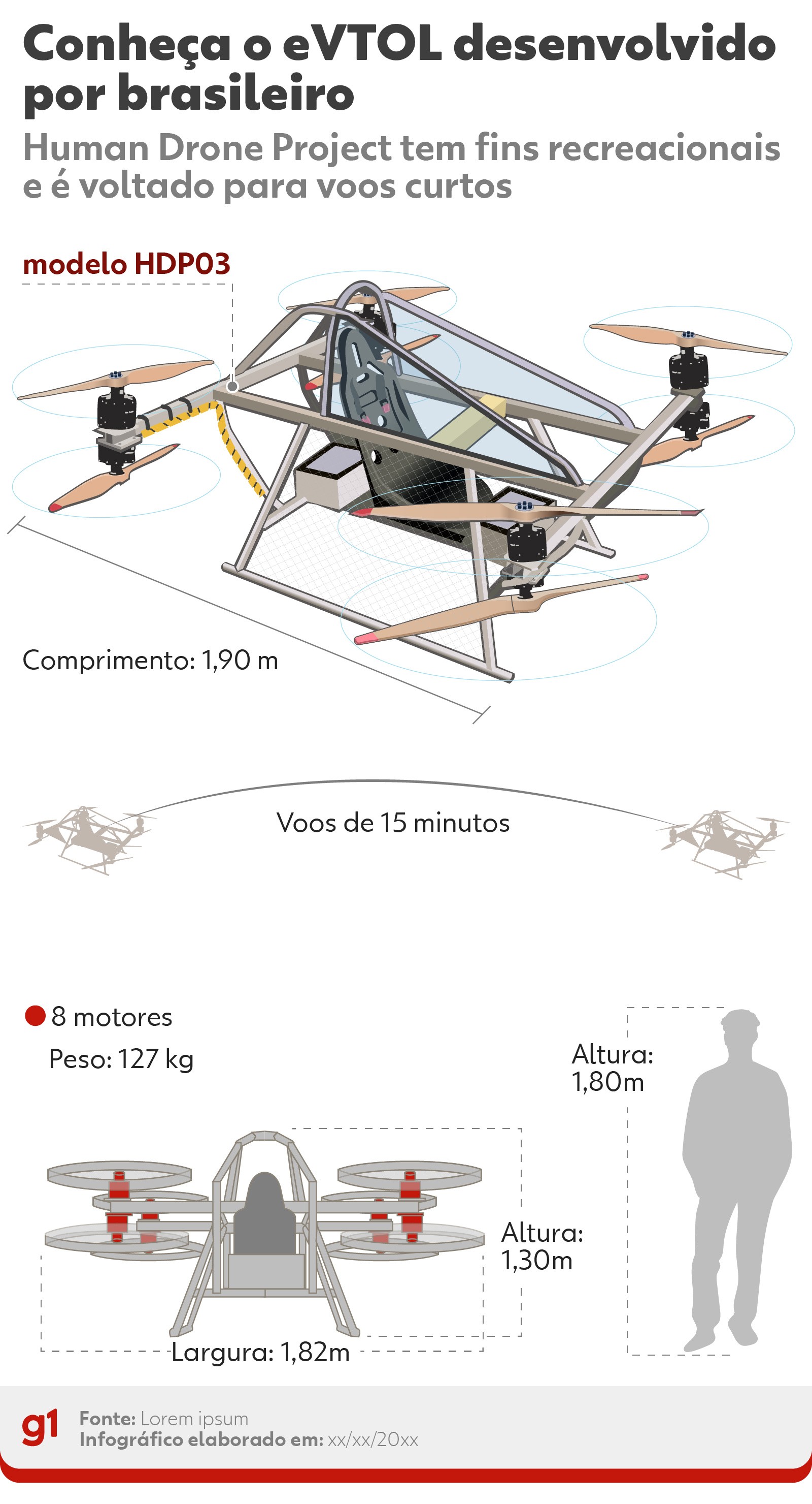 O brasileiro que está construindo 'carro voador' no quintal de casa