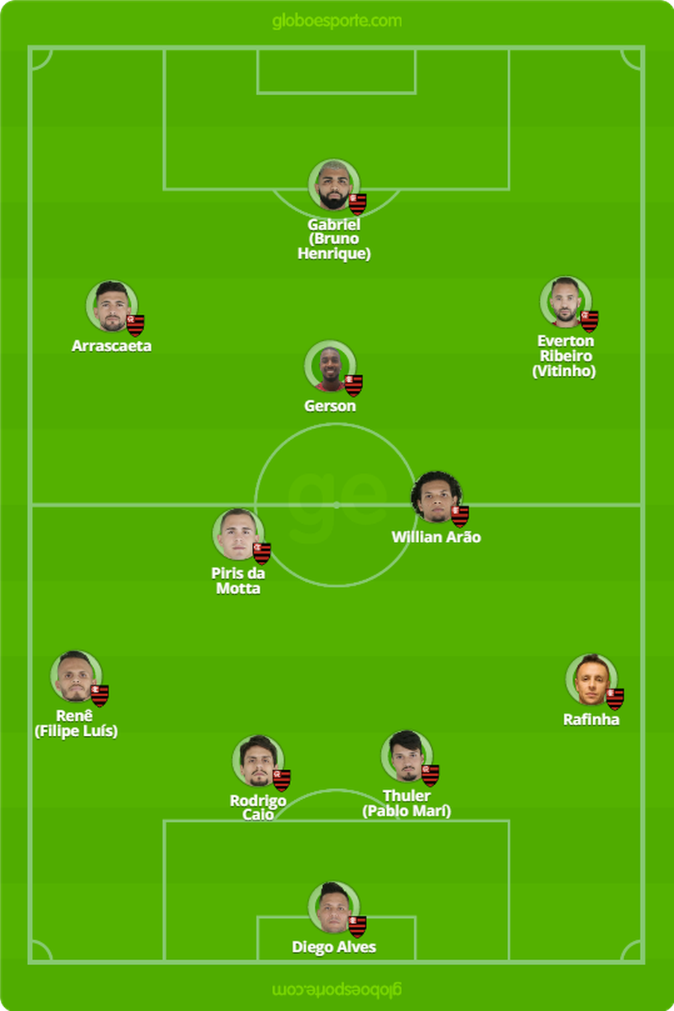 Provável escalação do Flamengo para enfrentar o Ceará — Foto: GloboEsporte.com