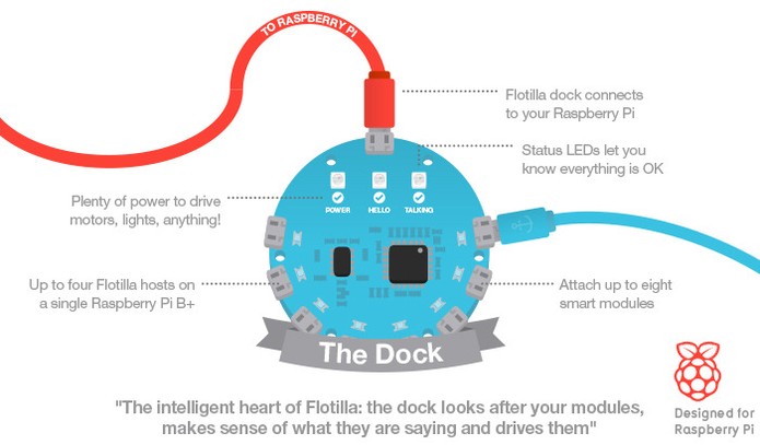 flotilla-1