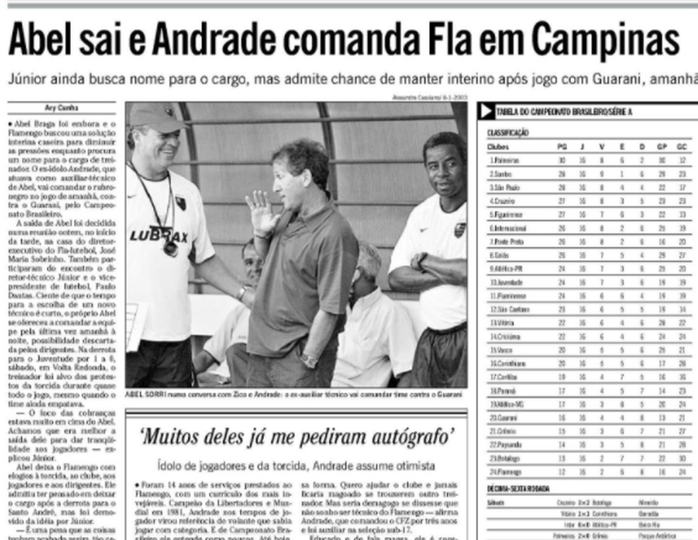 Andrade e assumiu interinamente. Além dele, Flamengo ainda teve PC Gusmão e Ricardo Gomes em 2004. Quase caiu para Série B — Foto: Acervo O Globo