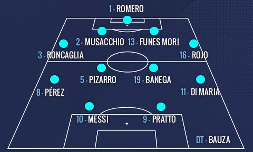 f paracetamol tera Pratto para e Messi de Bauza confirma lado María Di ao