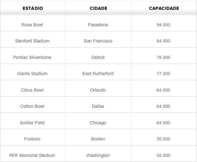 Copa do Mundo 1994 - Estados Unidos