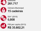261 mil eleitores de Maringá votam para eleger prefeito e vereadores