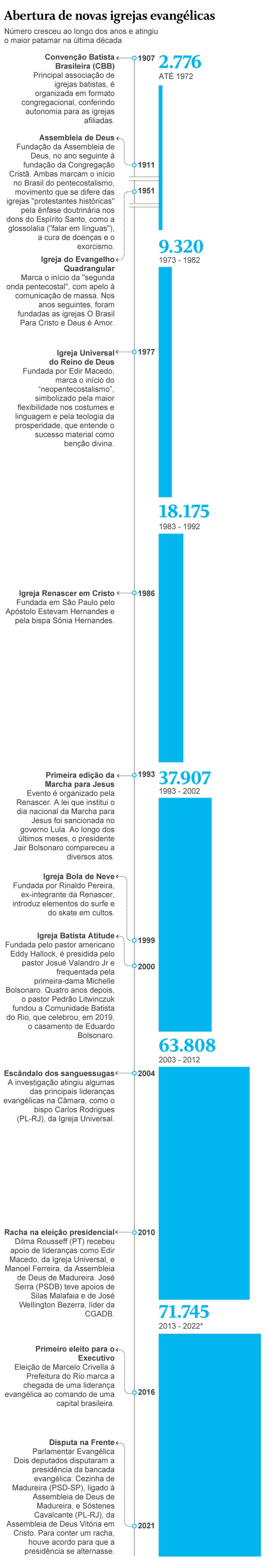 linha-do-tempo-evangelicos-online.jpg