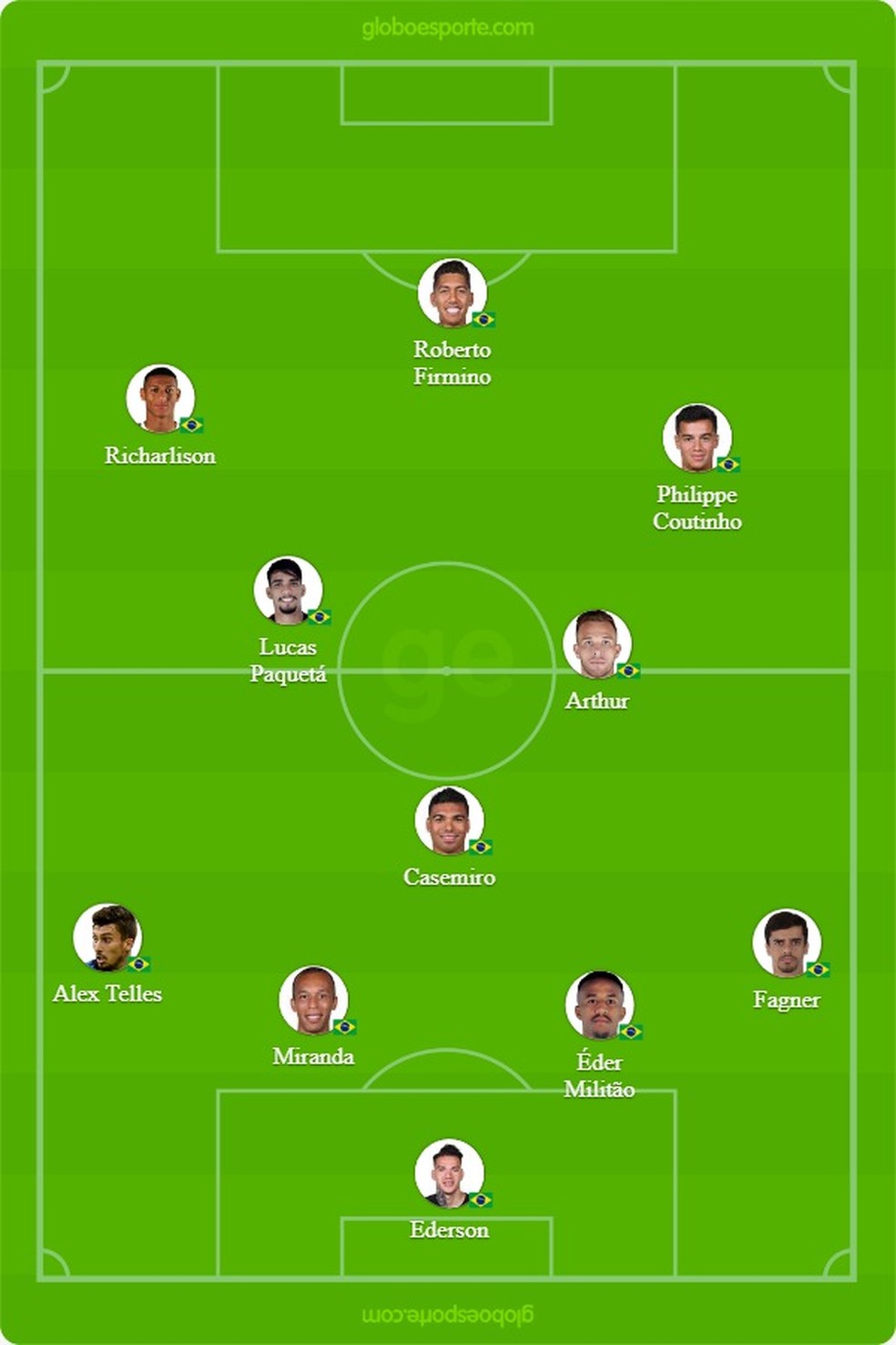 Download Escalação Seleção Brasileira Feminina Pictures