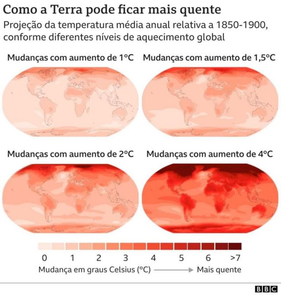 Como a Terra pode ficar mais quente — Foto: BBC