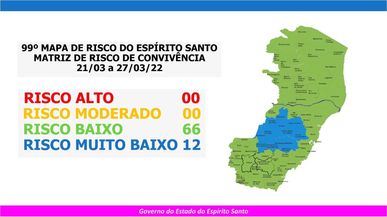 Covid-19: uso de máscaras em locais abertos é liberado em todo o ES